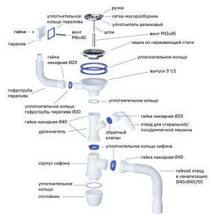 Кухонная мойка IDDIS Suno SUN65SDi77S с сифоном 65см сталь